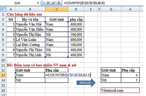 Hàm Countif Trong Excel "Bật Mí" Cách Sử Dụng Đơn Giản