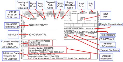 Dod Hazard Classification