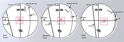 Bowling Ball Weights And Sizes – Blog Dandk