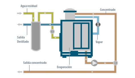 Diamond Chrome Plating, Inc. - Case study | Condorchem Enviro Solutions