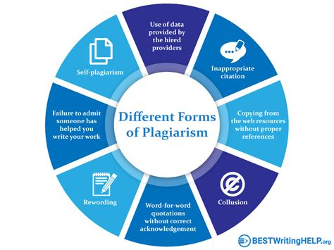 Trics on How to Write a Non-Plagiarized Essay | BESTWritingHELP.org