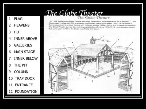 The globe, Globe