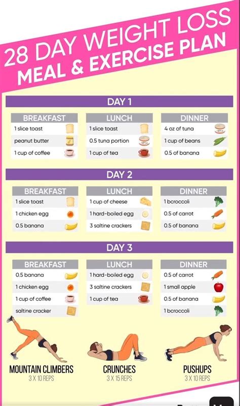 Diet Plan For Weight Loss In A Week - HEALTH