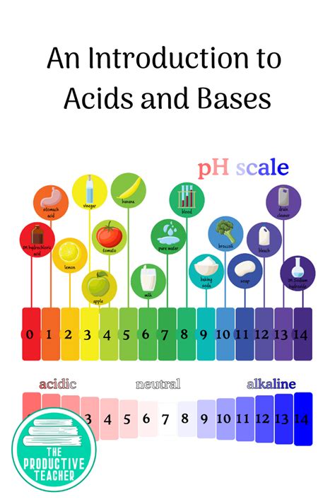 Are you teaching your middle school students about acids and bases ...