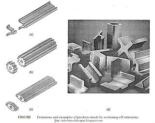 Tool Design Engineering: Introduction to Extrusion