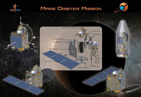 Mars Orbiter Mission (MOM) | Britannica