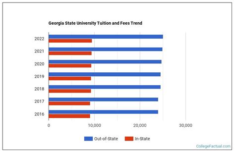 Georgia State University Tuition & Fees