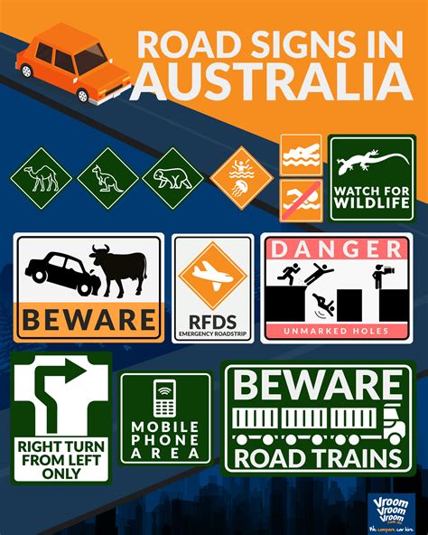 Road Signs in Australia - VroomVroomVroom