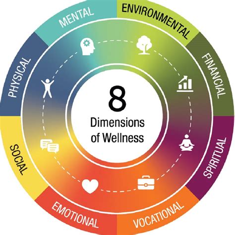 The 8 Dimensions Of Wellness: A Guide To Wellness – Wikye