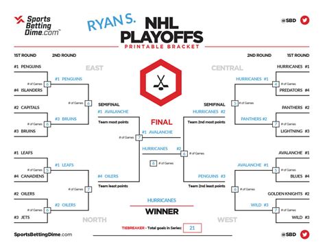 Nhl Playoffs 2021 Bracket Printable - Printable Word Searches