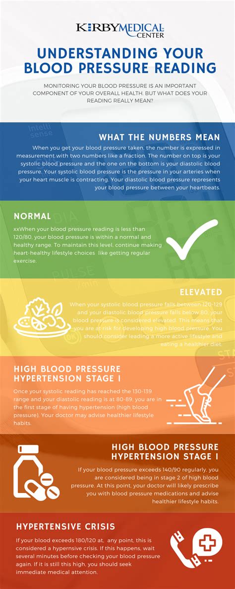 Systolic Blood Pressure