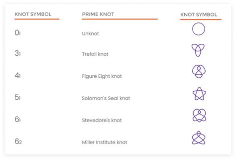 Knot Theory: History and Use in Mathematics - OMC Math Blog