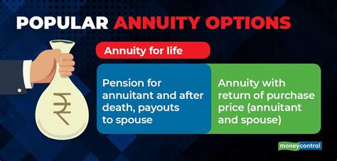 What are annuity plans?