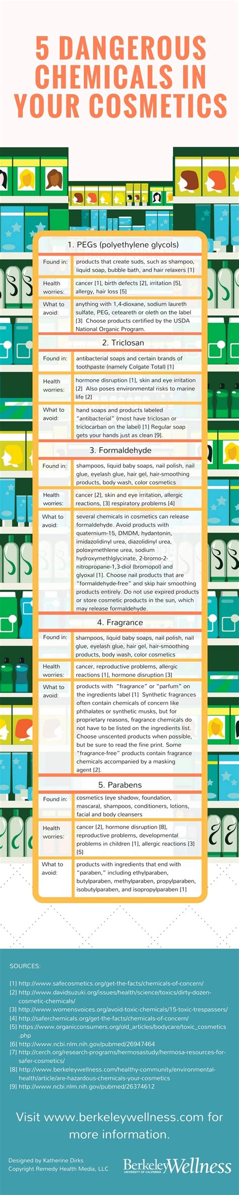 You Need To Check Your Cosmetics For These 5 Dangerous Chemicals ...