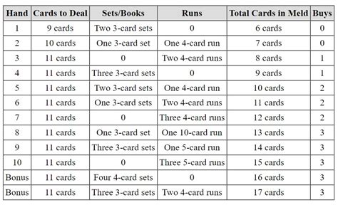 How To Play Shanghai Rummy – Auxiliary Memory