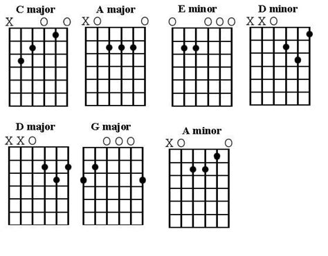 Easy Guitar Lesson Made for Beginners – Guitar Control