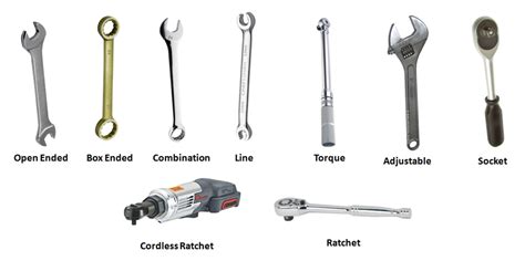 Different Types of Wrenches - That Mechanics Can Work With - Mechanical ...