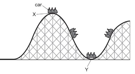 The diagram shows part of a rollercoaster ride with the car at different