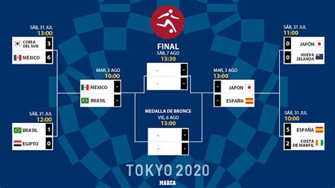 Football | Olympics 2021: How the men's football semi-finals at the Tokyo Olympics are shaping ...