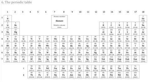 Periodic Table Ib Chem | Awesome Home