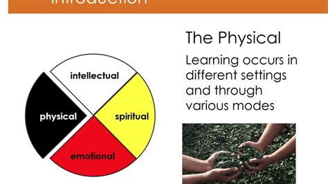 Tutorial 3: Medicine Wheel - YouTube