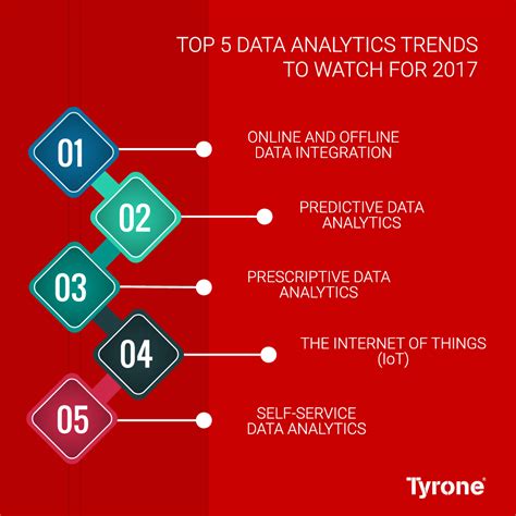 Top 5 Data Analytics Trends To Watch For 2017 – Tyrone Systems