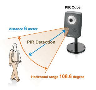 Passive Infrared Sensor (PIR) working with Applications