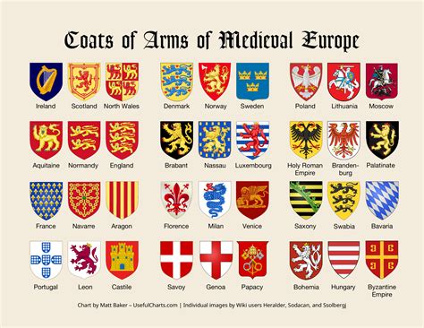 Coats of arms of medieval Europe | Coat of arms, Medieval shields, Medieval