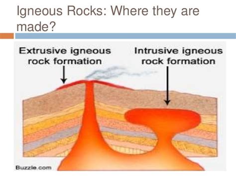 Rocks - Igneous