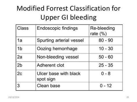 Forrest Classification - MEDizzy