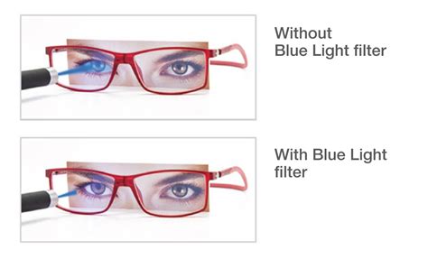 EYENAK: ANTI-GLARE LENSES VS BLUE LIGHT FILTER LENSES