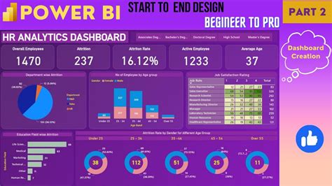 Power BI Dashboard from Start to End (Part 2)| HR Dashboard | Beginner ...