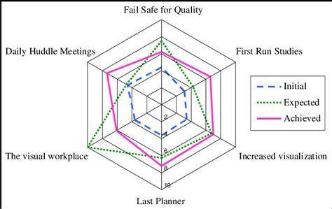 [8+] Authentic Spider Web Diagram And The Description | [+] NET WORTH CALCULATOR