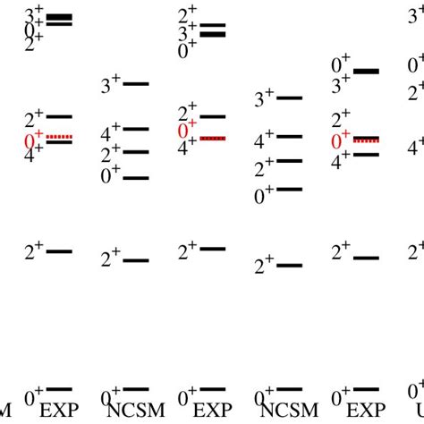 Proton-neutron (T = 0) TBMEs of the derived effective interaction ab;... | Download Scientific ...