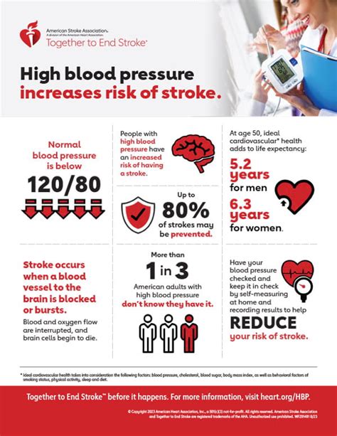 Blood Pressure Chart American Heart Association