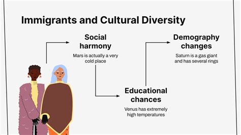 Immigrants and Cultural Diversity Infographics Template