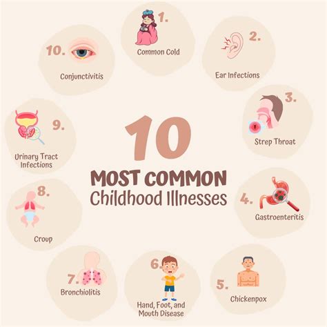 What are the 10 most common childhood illnesses?