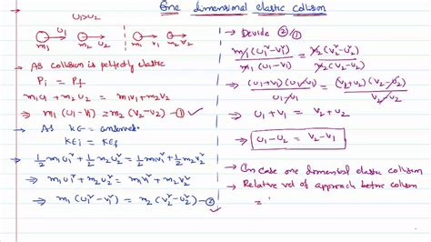 One Dimensional Elastic Collision Relative Velocity Of Approach Is