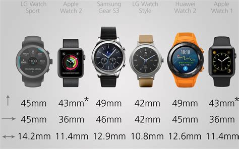 2017 Smartwatch Comparison Guide