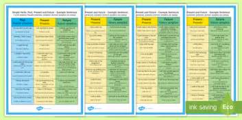 Simple Verbs Past, Present and Future Examples in Sentences Display Poster