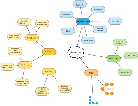 Project Management Mind Map Explained With Examples Edrawmind | The Best Porn Website