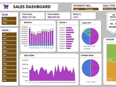 Interactive Dashboard in Excel | Upwork