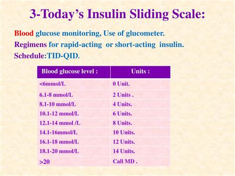 Insulin Sliding Scale Chart In Mmol L - Best Picture Of Chart Anyimage.Org