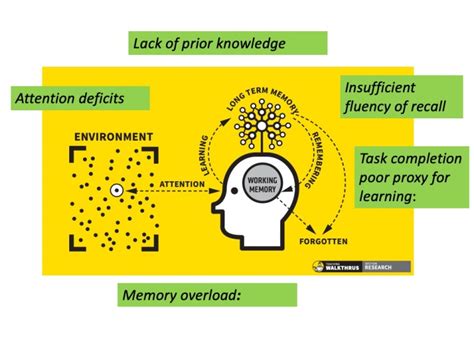 Building Understanding: supporting students to assemble their own schema. – teacherhead