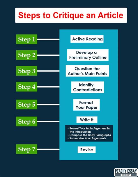 How to Critique of an Article - Step by Step Guide