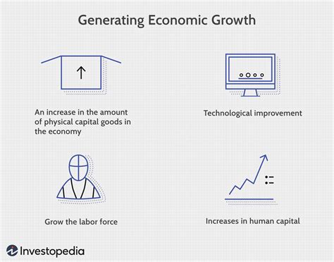 Definition Of Economic Development By Different Authors