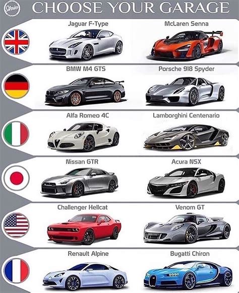 I would give up all of them for a supra 🤑🤑🤑 . . . #car #cars #carmemes #carmeme #Bugatti #chiron ...