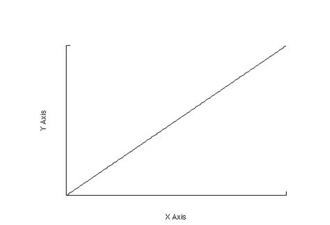 Increase Line Graph