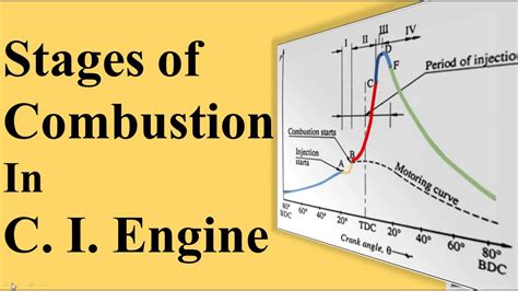 Energy Diagram Combustion