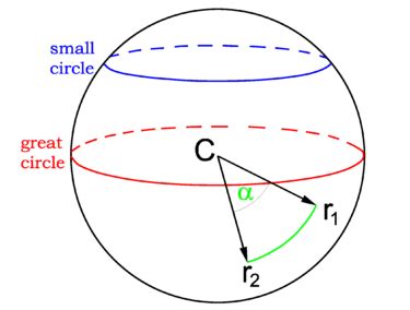 Great circle - encyclopedia article - Citizendium